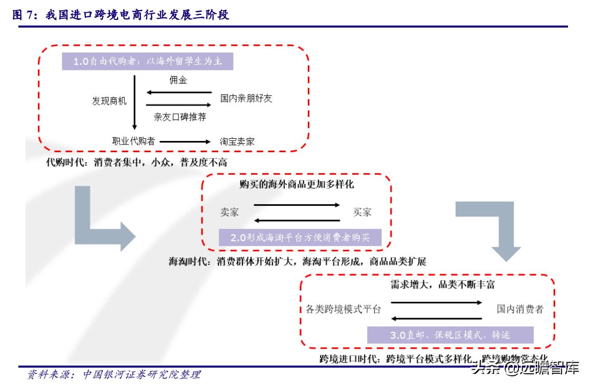 最新免税牌照，全球免税零售业的新篇章