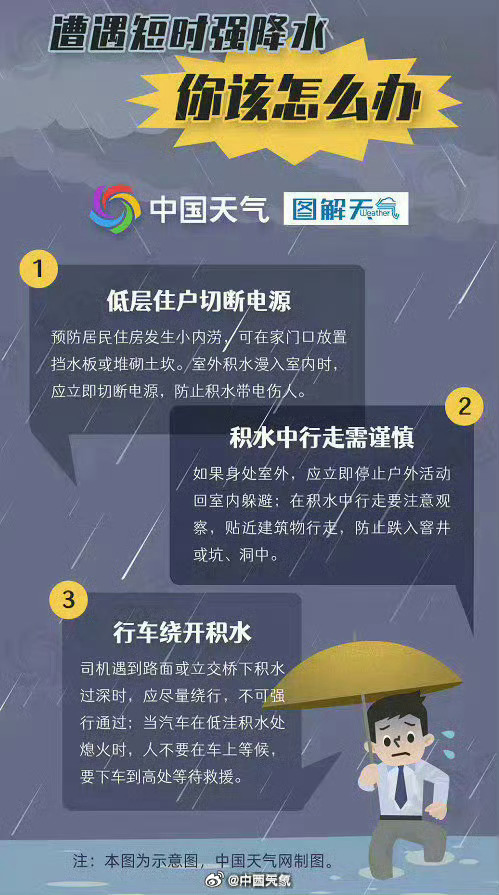 暴雨来袭，天水市最新暴雨天气分析与应对措施